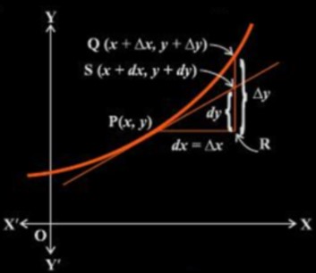 differential approximation calculus