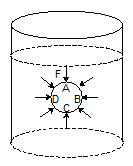 Cause of Buoyant Force