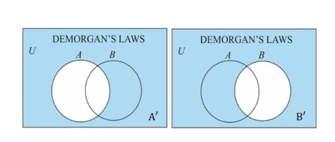 shading all regions of union except 