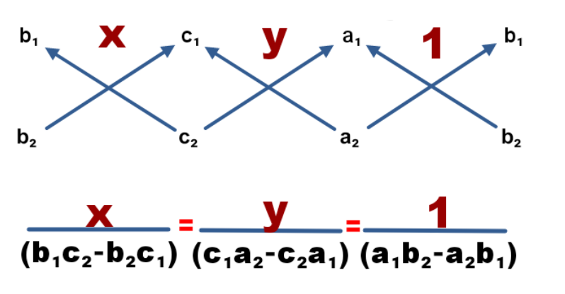 Cross Multiplication