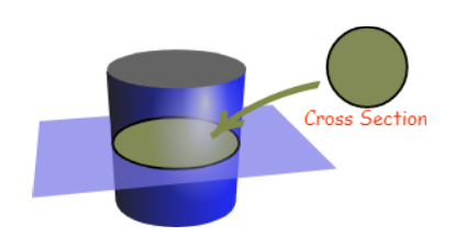 Cross Section