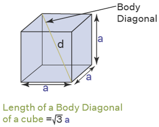 Diagonal of a cube formula