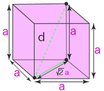 Diagonal of a cube formula
