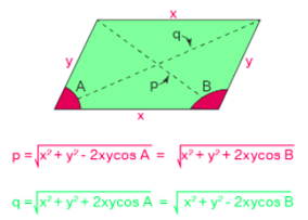 Diagonal of a parallelogram