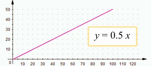 directproportiongraph