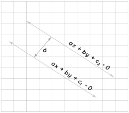 distancebetweentwolines