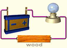 Electrical conductivity of solids