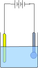 Electroplating