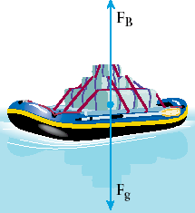 Factors Affecting Buoyant Force