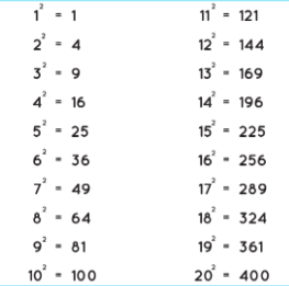 Factors of Square Numbers