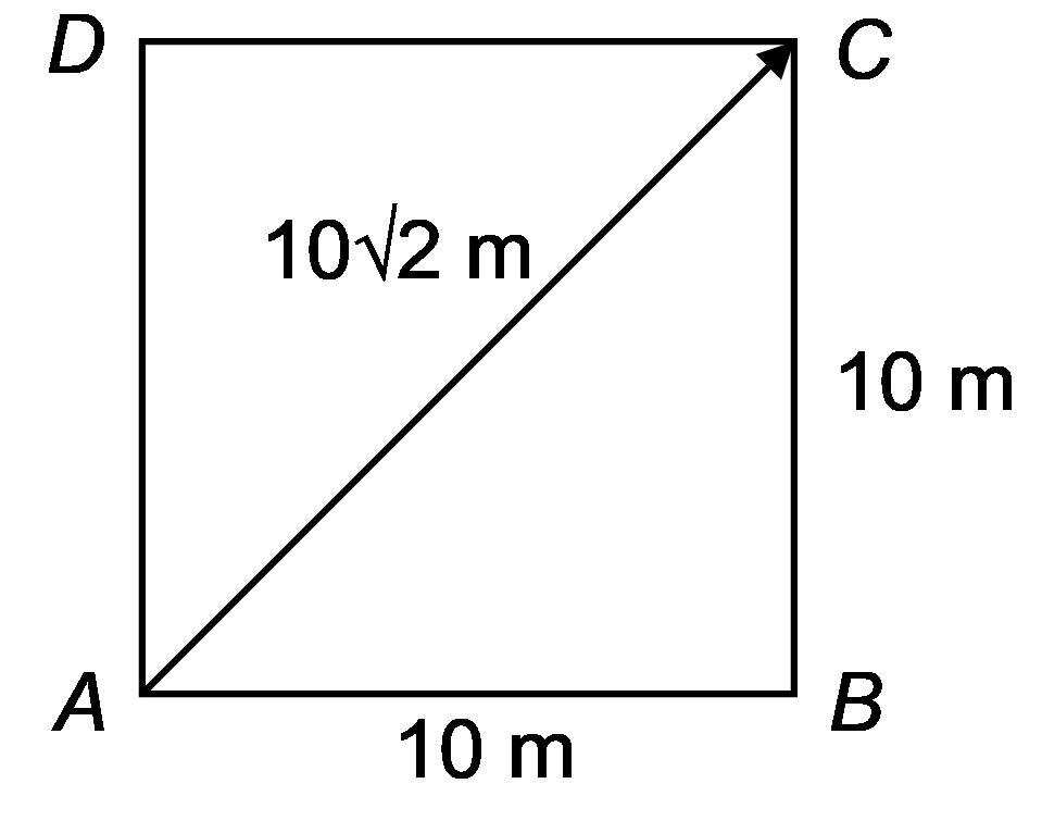 farmer moves along the boundary of a square field 