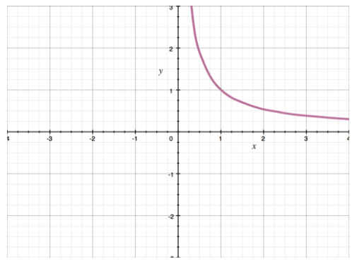 Infinite Graph