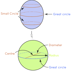 Great_Circle_Formula