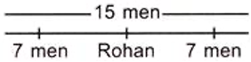 Rohan is at 8th position from the right end