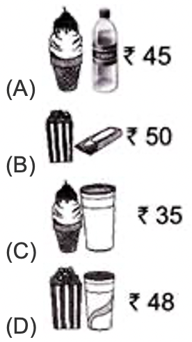 Joydeep has the money shown below to spend on snacks at the movie