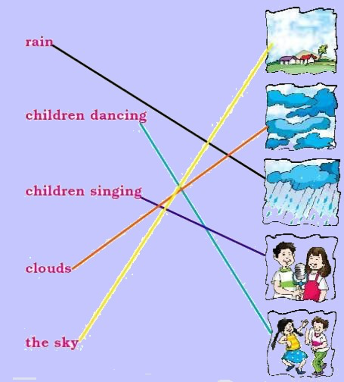 NCERT Solutions for Class 1 English unit 9 poem clouds