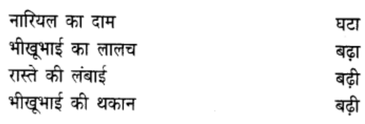 NCERT Solutions for Class 4 Hindi Chapter 14 Muft Hee Muft (मुफ़्त ही मुफ़्त))