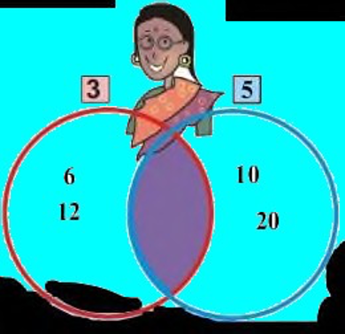 NCERT Solutions for Class 5 Maths Chapter 6 Be My Multiple, I’ll Be Your Factor