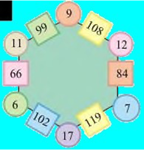 NCERT Solutions for Class 5 Maths Chapter 7 Can You See The Pattern