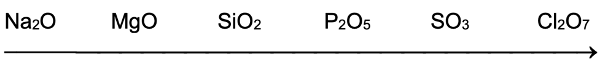 Electronegativity