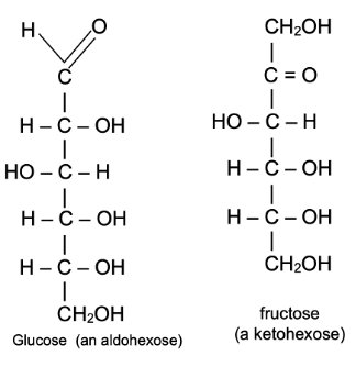 Glucose