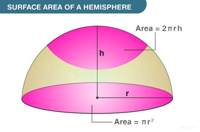 Total Surface Area of Hemisphere