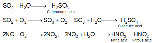 Chemistry of acid rain 