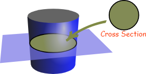 Cross Section - Introduction, Definition , Examples | HT