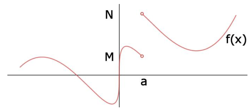 Jump Discontinuity