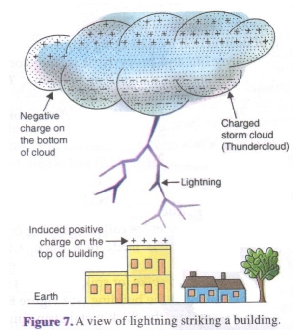 A view of lightning striking a building