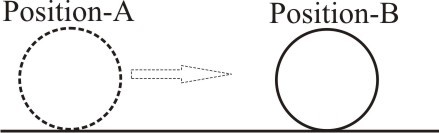 A ball in Motion, Changing its Position from A to B