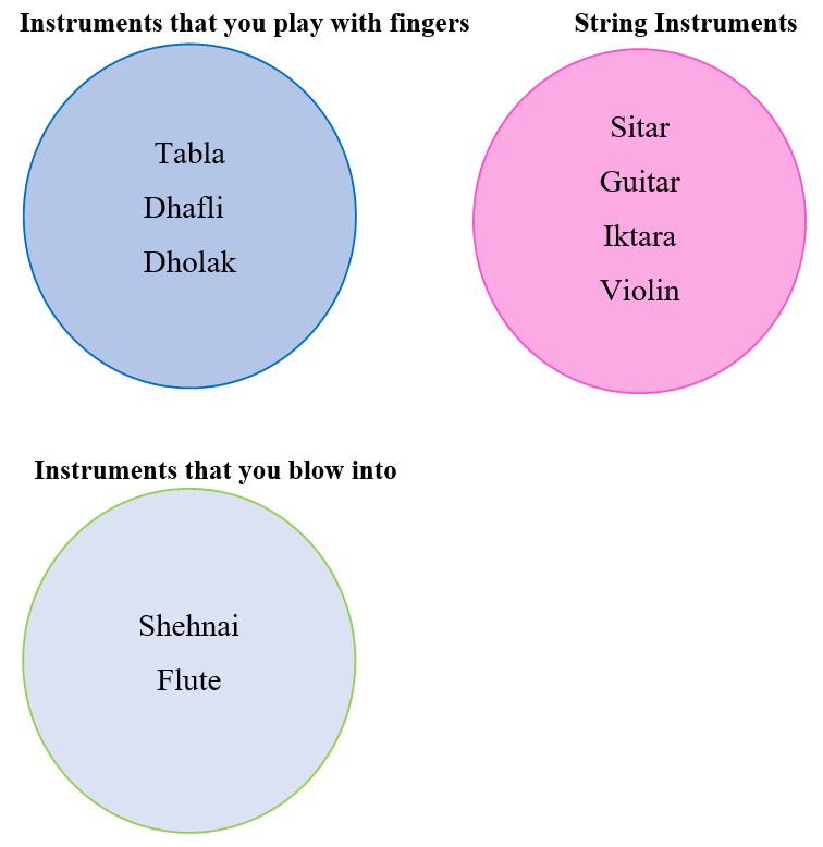  musical instruments