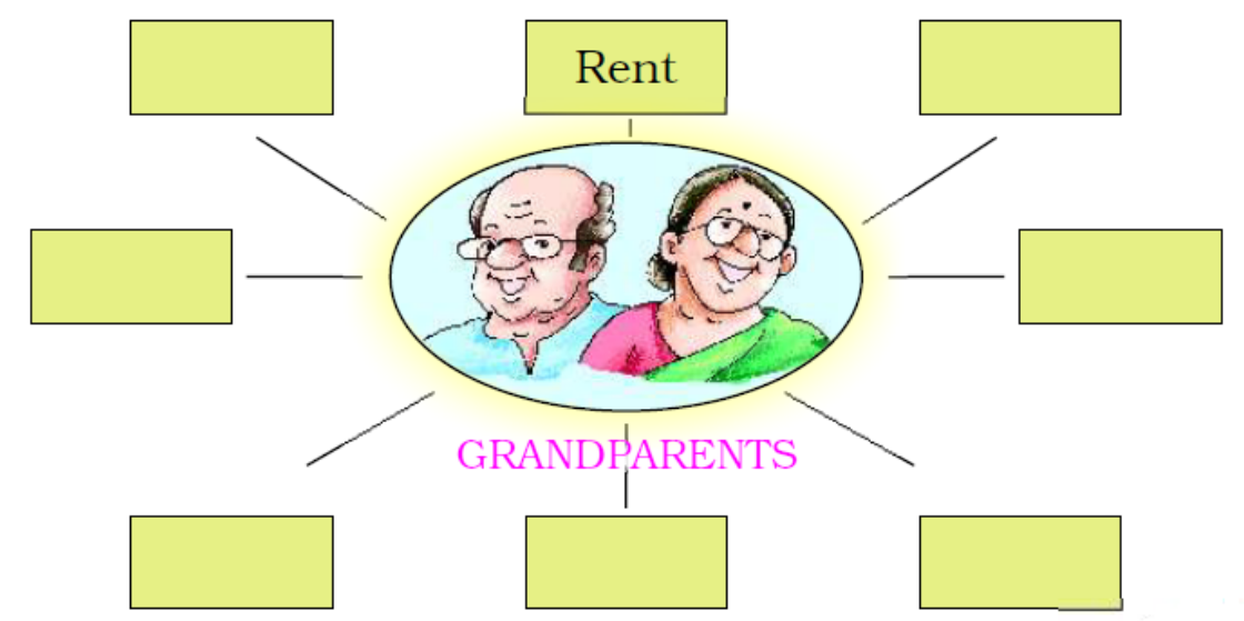 the word GRANDPARENTS
