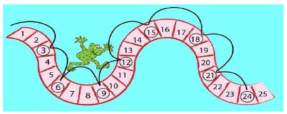 Titu frog jumps over two numbers 