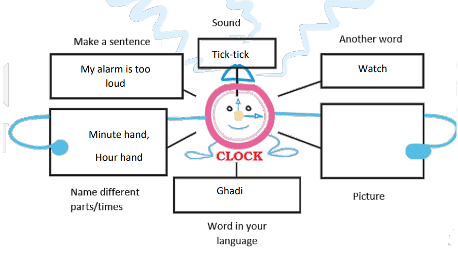 write down words relating to the clock