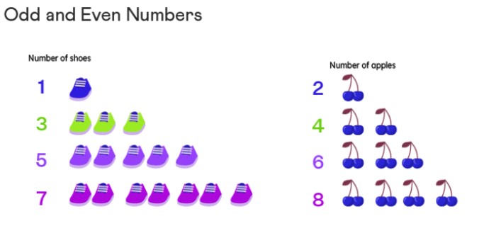 odd and even numbers