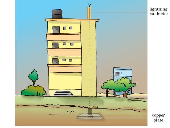 Diagram to show the use of a lightning conductor to protect a tall building from lightning