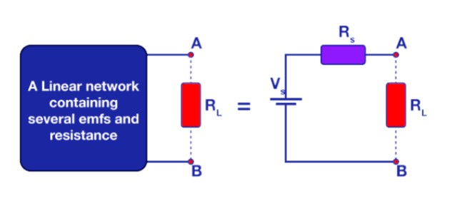 Thevenin Equivalent Circuit