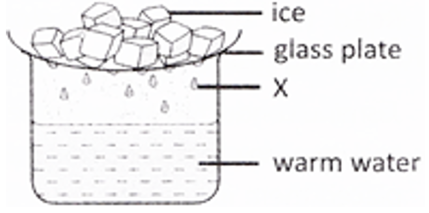 ice-laboratoryglass-warmwater