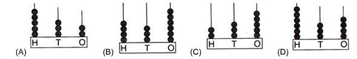 Worksheet for class 2 chapter 14 Abacus