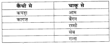 NCERT Class 1 Hindi chapter 7