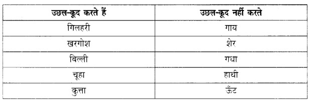 NCERT Class 1 Hindi chapter 9