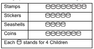 Worksheet for class 2 chapter 18 Child Graph