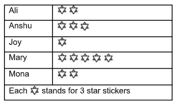 Worksheet for class 2 chapter 18 Star Sticker
