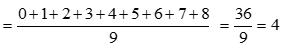 worksheet Class 7 Whole Numbers